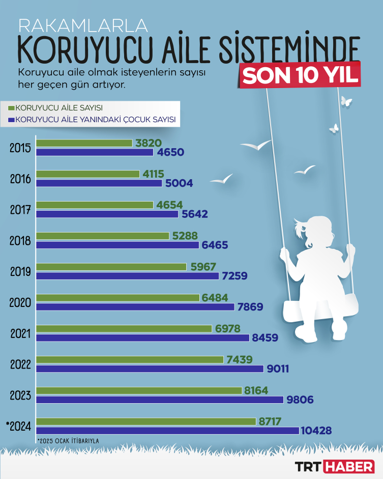 Grafik: TRT Haber